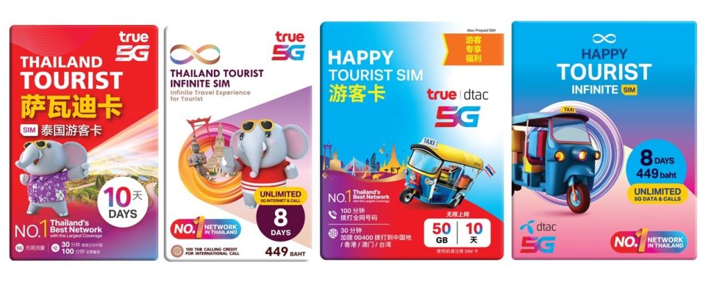Tốc độ mạng Thái lan